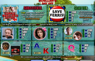 aperçu jeu Ferris Bueller 2