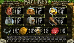 aperçu jeu Two Million BC 2