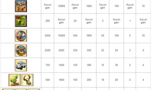aperçu jeu Coyote Cash 2