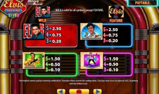 aperçu jeu Elvis: The King Lives 2