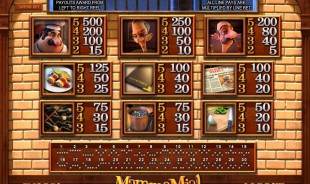 aperçu jeu Mamma Mia 2