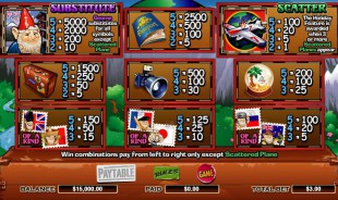 aperçu jeu Roamin' Gnome 2