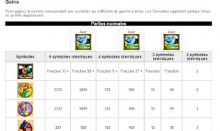 aperçu jeu Triple Twister 2