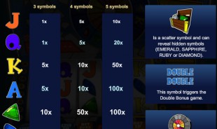 aperçu jeu Win A Fortune 2