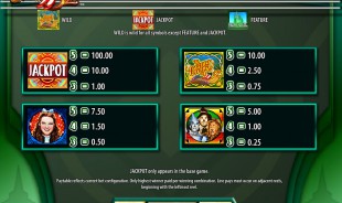 jeu The Wizard of Oz