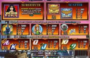 aperçu jeu Wonder Woman 2